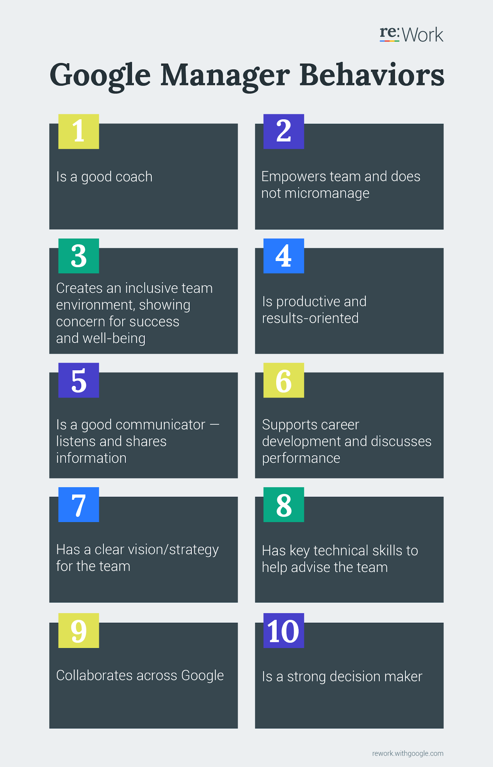 10 Insights From Google S Search For Good Leadership Fuhrung Erfahren